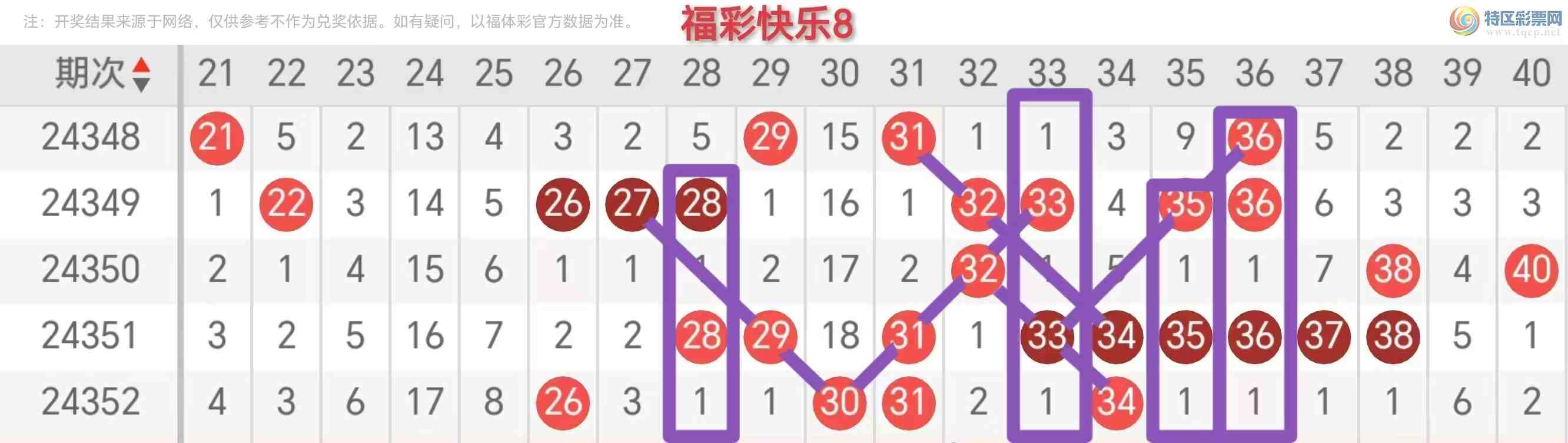 [����8] 25001�ڣ����ʿ���8��2025001�����Ƽ���28 / ����:�ĵ���硣 / ����ID:986005