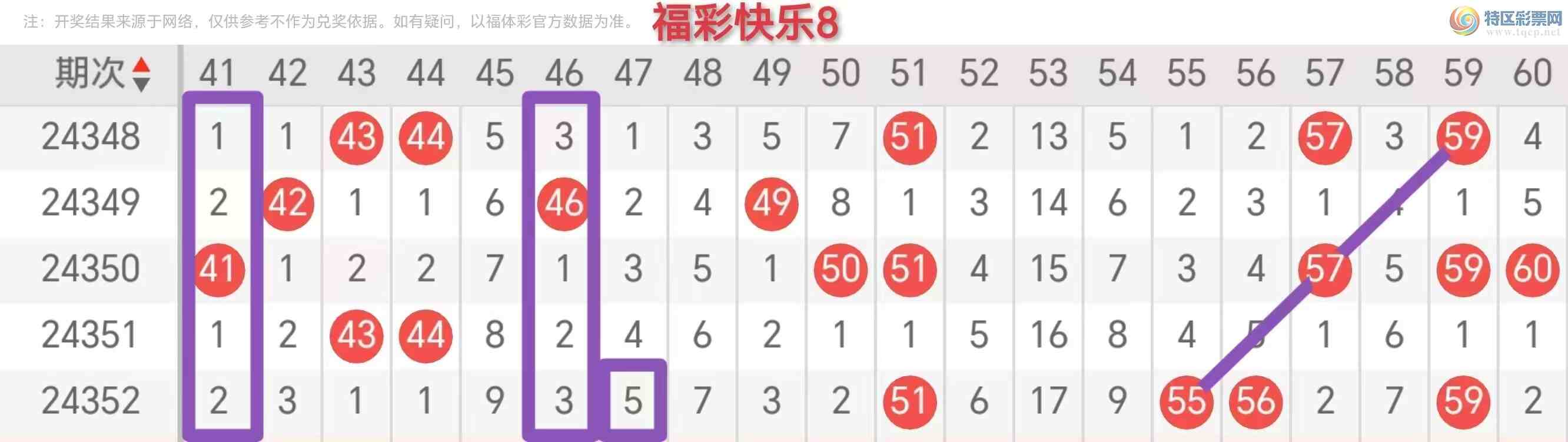 [����8] 25001�ڣ����ʿ���8��2025001�����Ƽ���798 / ����:�ĵ���硣 / ����ID:986005