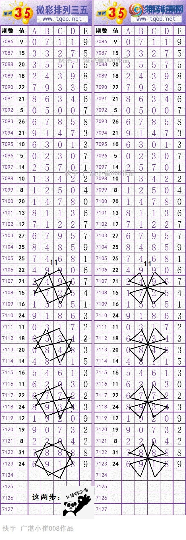 [排列五] 25001期：2025首先期呀【图规】444 / 作者:快手广湛小崔008 / 帖子ID:986233
