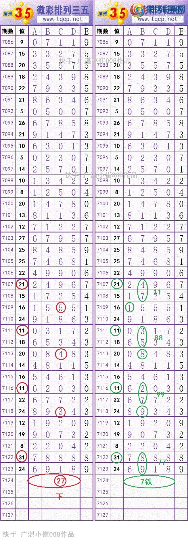 [排列五] 25001期：2025首先期呀【图规】230 / 作者:快手广湛小崔008 / 帖子ID:986233