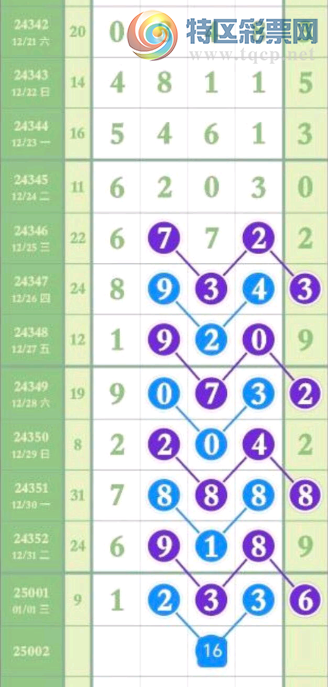 [������] 25002�ڣ���λʮλ��ͼ�桿419 / ����:�뵨���� / ����ID:986652