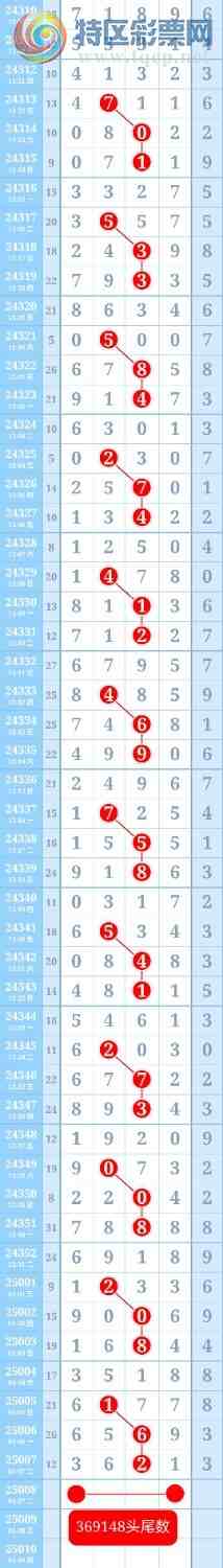 [������] 25009��:��Χ�������У��ƽ�ͷβ����ɱһ��ͷһ��β��ͼ�桿897 / ����:��ؼ  ������ / ����ID:990143