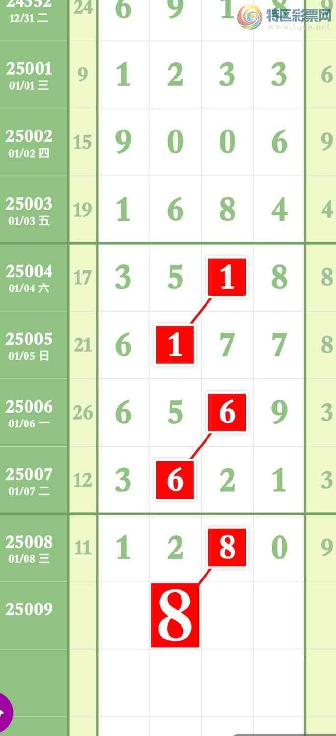 [������] 25009�ڣ����ڵ㲥���ų��Ӽ�ͷβ�ֺ���1XX0��ͼ�桿806 / ����:����ר�� / ����ID:990302