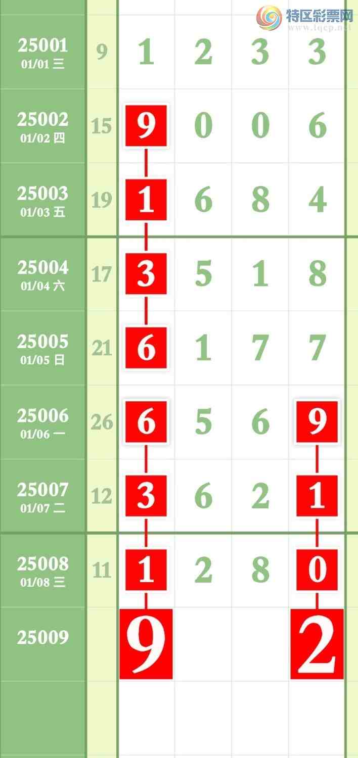 [������] 25009�ڣ����ڵ㲥���ų��Ӽ�ͷβ�ֺ���1XX0��ͼ�桿375 / ����:����ר�� / ����ID:990302