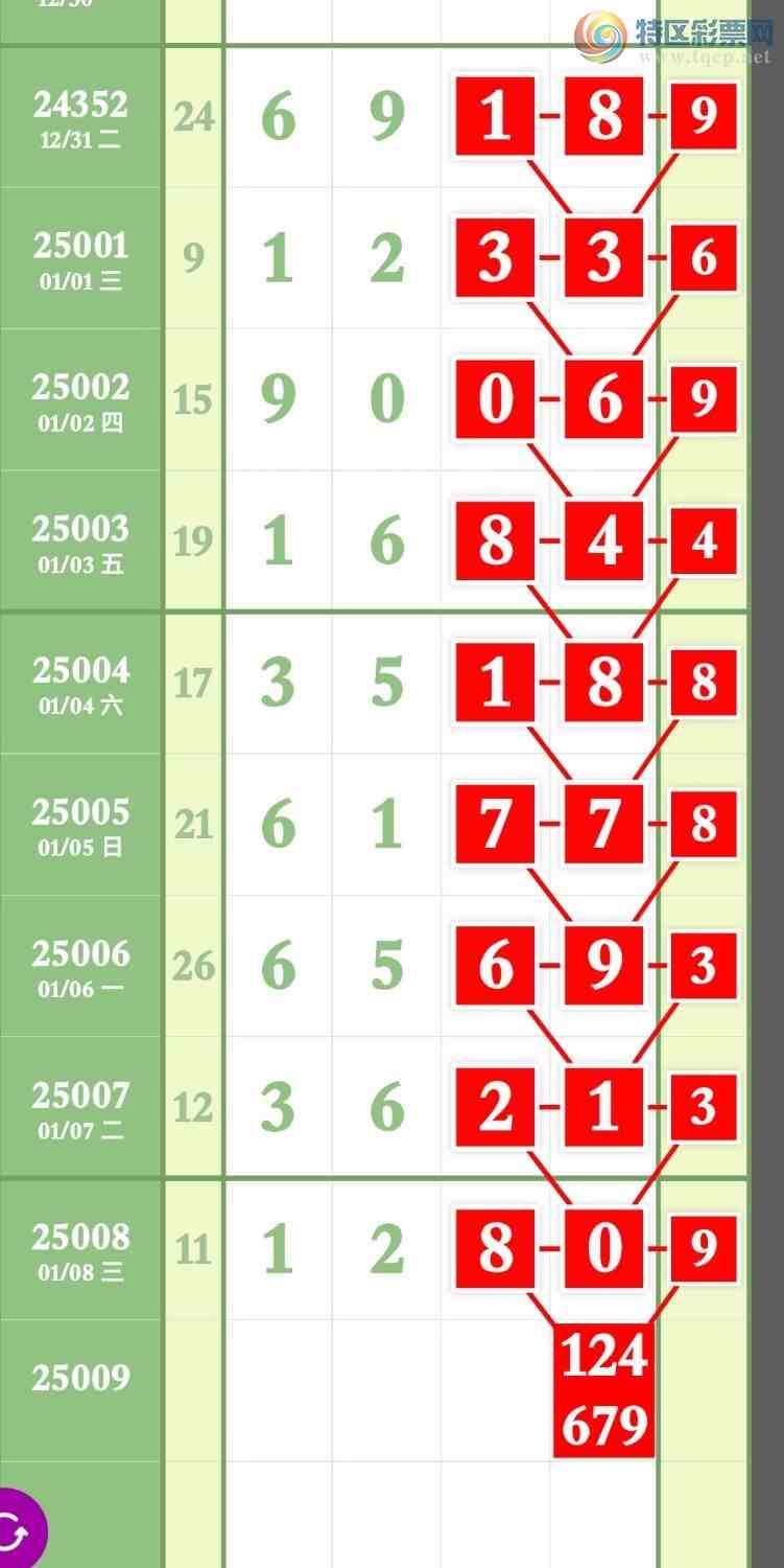 [������] 25009�ڣ����ڵ㲥���ų��Ӽ�ͷβ�ֺ���1XX0��ͼ�桿436 / ����:����ר�� / ����ID:990302