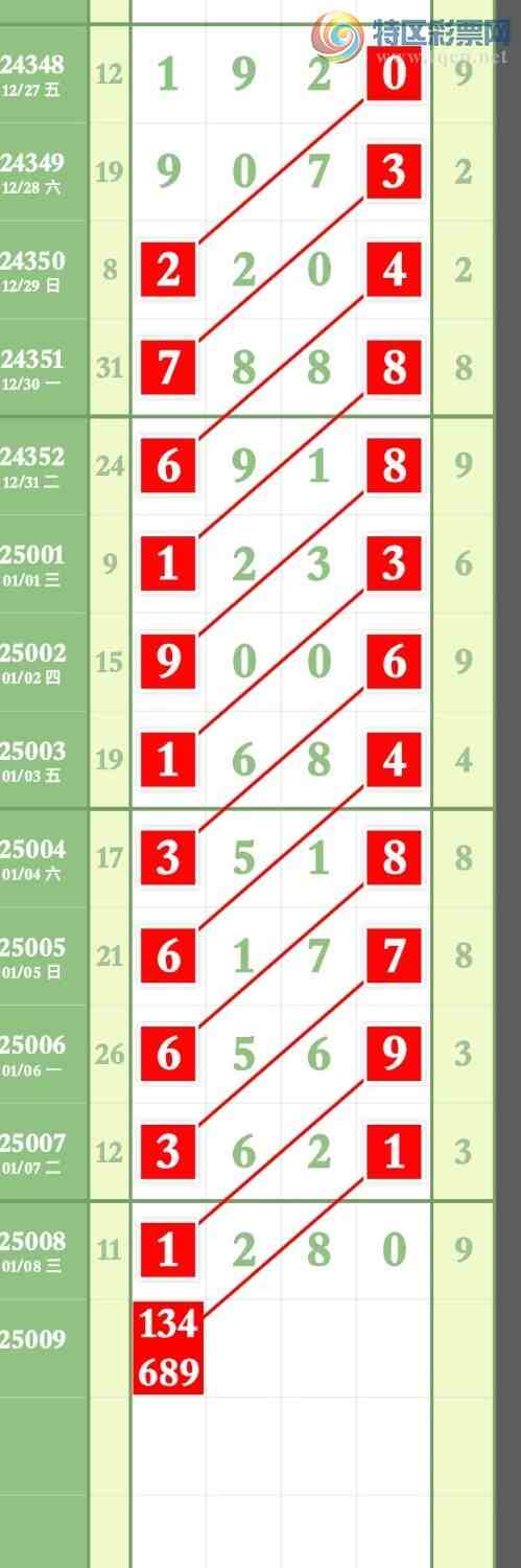 [������] 25009�ڣ����ڵ㲥���ų��Ӽ�ͷβ�ֺ���1XX0��ͼ�桿452 / ����:����ר�� / ����ID:990302