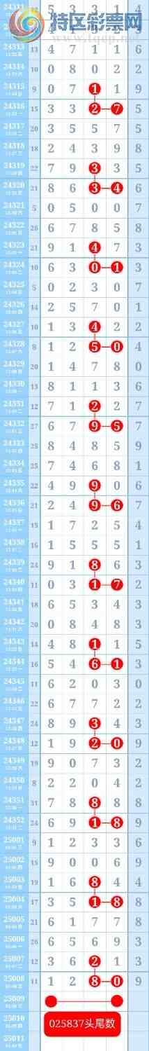 [������] 25009��:��Χ�������У��ƽ�ͷβ����ɱһ��ͷһ��β��ͼ�桿964 / ����:��ؼ  ������ / ����ID:990143