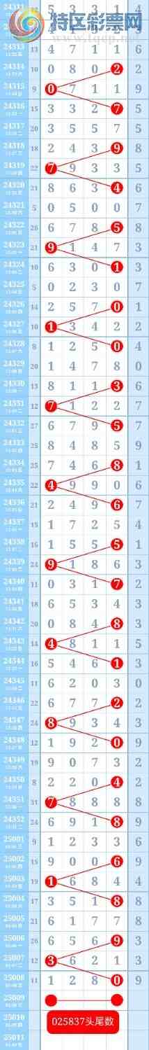 [������] 25009��:��Χ�������У��ƽ�ͷβ����ɱһ��ͷһ��β��ͼ�桿550 / ����:��ؼ  ������ / ����ID:990143