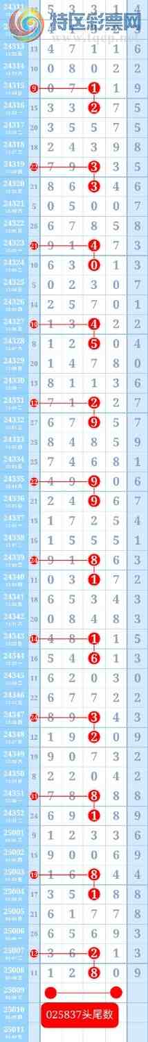 [������] 25009��:��Χ�������У��ƽ�ͷβ����ɱһ��ͷһ��β��ͼ�桿169 / ����:��ؼ  ������ / ����ID:990143