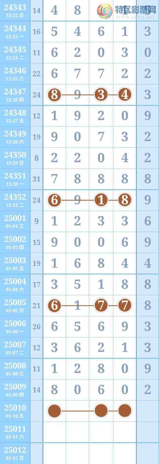 [������] 25010�ڣ��ȷ���Χ487 / ����:�����н�365 / ����ID:991110