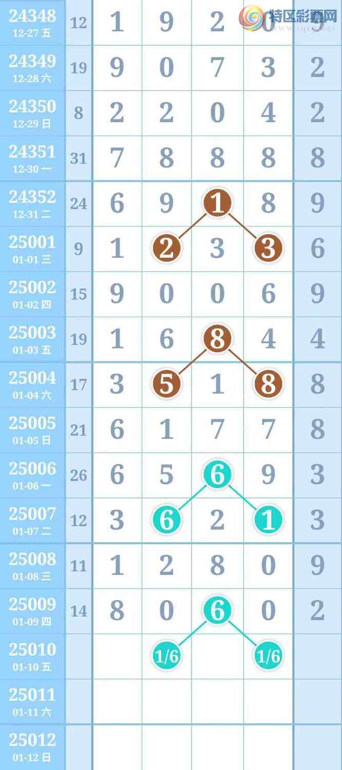 [������] 25010�ڣ��ȷ���Χ900 / ����:�����н�365 / ����ID:991110