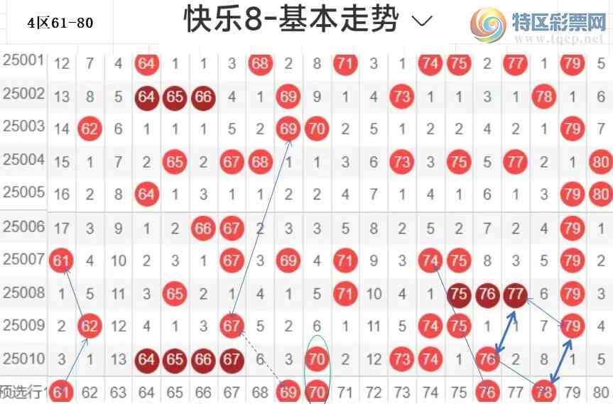 [����8] 25011�ڣ��ײ˿���8011��:����С������ѡ�����븴ʽ,����������81 / ����:�����ײˡ� / ����ID:991717