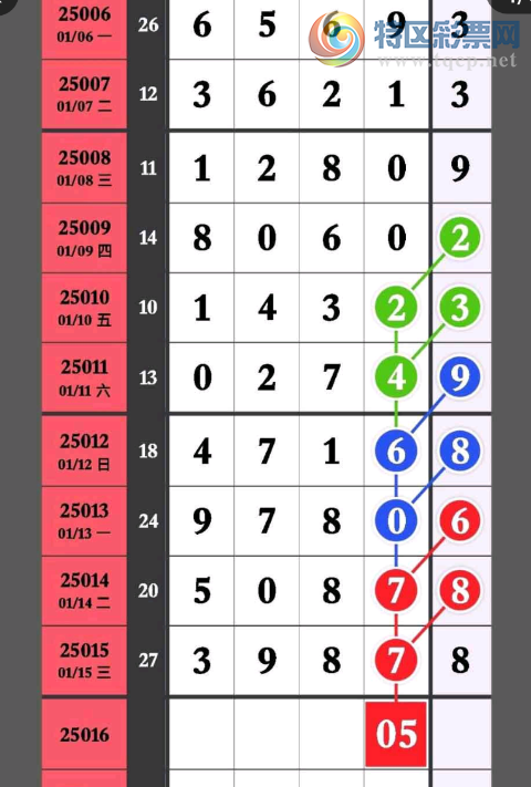 [������] 25016�ڣ�ͷβ��Ϣ��ͼ�桿510 / ����:���̳��� / ����ID:994612