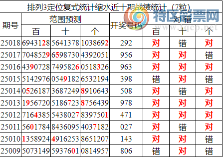 [������] 25019�ڣ����������ֲ�ͳ����ˮ��2*2653 / ����:�ͷ�-С�� / ����ID:996003