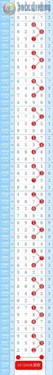 [������] 25019�ڣ��ƽ�ͷβ����ɱһ��ͷһ��β528 / ����:��ؼ  ������ / ����ID:995703