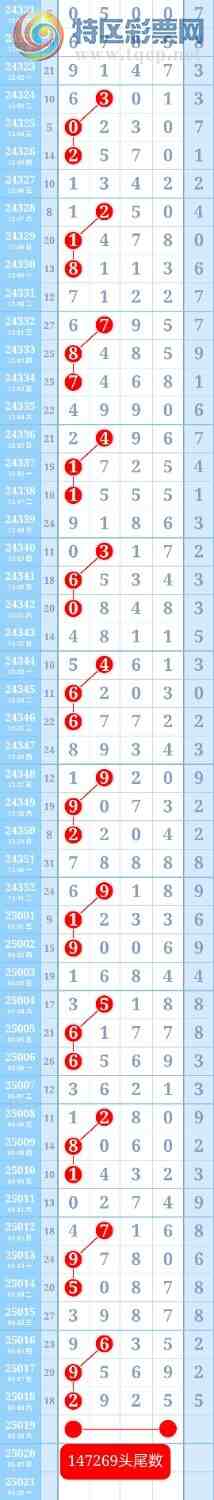 [������] 25019�ڣ��ƽ�ͷβ����ɱһ��ͷһ��β148 / ����:��ؼ  ������ / ����ID:995703