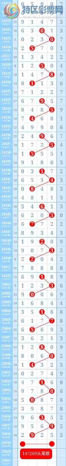 [������] 25020��:�ƽ�ͷβ����ɱһ��ͷһ��β467 / ����:��ؼ  ������ / ����ID:996214