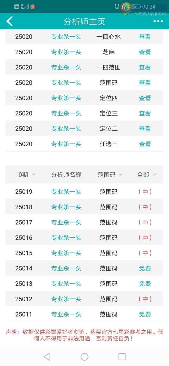 [������] 25020�ڣ�רҵ6����Χͷ������ȫ����֥��ͷβ������Χ����������980 / ����:רҵɱһͷ / ����ID:996361