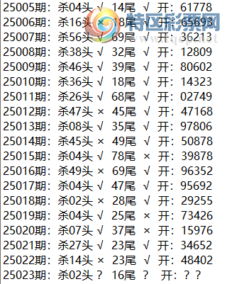 [������] 25023�ڣ�ÿ��ɱ��ͷ��β806 / ����:ͷβ���ʥ / ����ID:998427