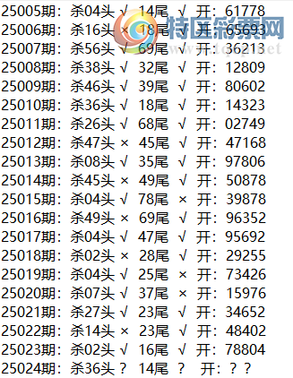 [������] 25024�ڣ�ÿ��ɱ��ͷ��β610 / ����:ͷβ���ʥ / ����ID:998971