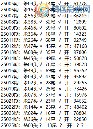 [������] 25025�ڣ�ÿ��ɱ��ͷ��β383 / ����:ͷβ���ʥ / ����ID:999485