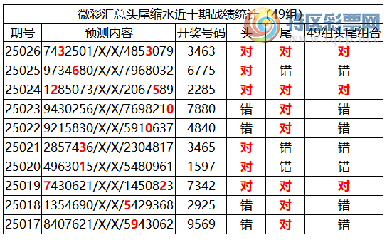 [������] 25027�ڣ������о��ֲ����۱�������ͳ����ˮ(7��)��3463426 / ����:�ͷ�-С�� / ����ID:1000164
