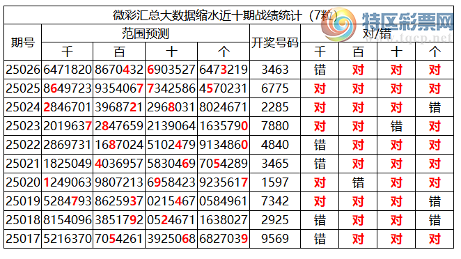 [������] 25027�ڣ������о��ֲ����۱�������ͳ����ˮ(7��)��3463196 / ����:�ͷ�-С�� / ����ID:1000164