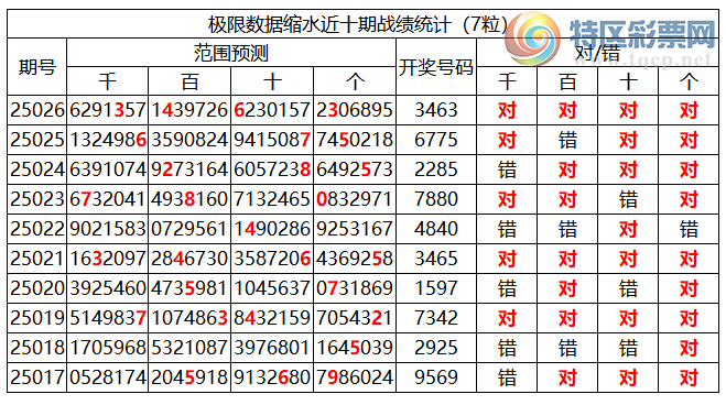 [������] 25027�ڣ������о��ֲ����۱�������ͳ����ˮ(7��)��3463143 / ����:�ͷ�-С�� / ����ID:1000164