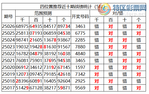 [������] 25027�ڣ������о��ֲ����۱�������ͳ����ˮ(7��)��3463498 / ����:�ͷ�-С�� / ����ID:1000164