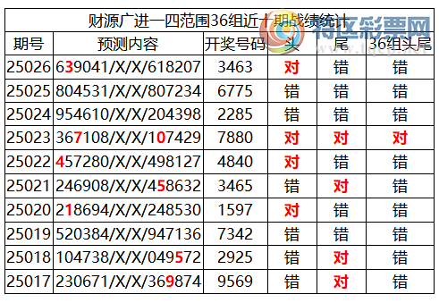 [������] 25027�ڣ������о��ֲ����۱�������ͳ����ˮ(7��)��3463588 / ����:�ͷ�-С�� / ����ID:1000164