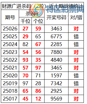 [������] 25027�ڣ������о��ֲ����۱�������ͳ����ˮ(7��)��3463562 / ����:�ͷ�-С�� / ����ID:1000164