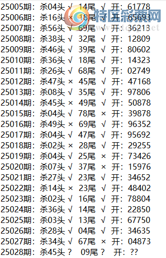 [������] 25028�ڣ�ÿ��ɱ��ͷ��β306 / ����:ͷβ���ʥ / ����ID:1001201