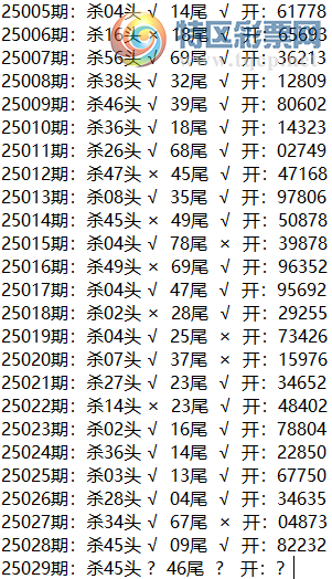 [������] 25029�ڣ�ÿ��ɱ��ͷ��β37 / ����:ͷβ���ʥ / ����ID:1001699