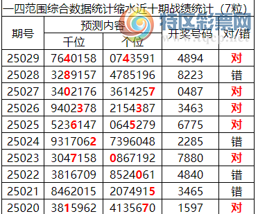 [������] 25030�ڣ������о��ֲ�����������ʦ����ͳ����ˮ(7��)��4894787 / ����:�ͷ�-С�� / ����ID:1002090
