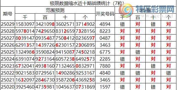 [������] 25030�ڣ������о��ֲ�����������ʦ����ͳ����ˮ(7��)��4894907 / ����:�ͷ�-С�� / ����ID:1002090