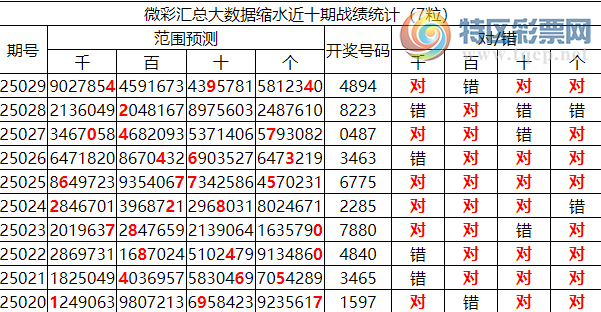 [������] 25030�ڣ������о��ֲ�����������ʦ����ͳ����ˮ(7��)��4894405 / ����:�ͷ�-С�� / ����ID:1002090