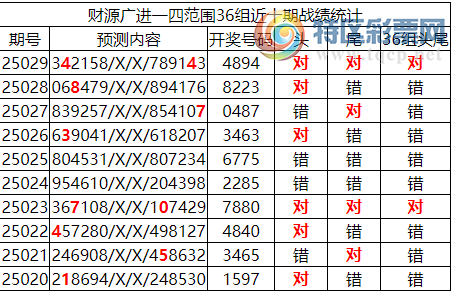 [������] 25030�ڣ������о��ֲ�����������ʦ����ͳ����ˮ(7��)��4894307 / ����:�ͷ�-С�� / ����ID:1002090