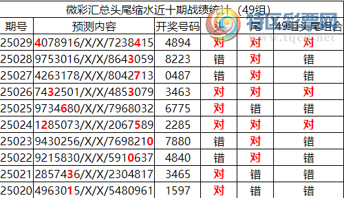 [������] 25030�ڣ������о��ֲ�����������ʦ����ͳ����ˮ(7��)��4894905 / ����:�ͷ�-С�� / ����ID:1002090