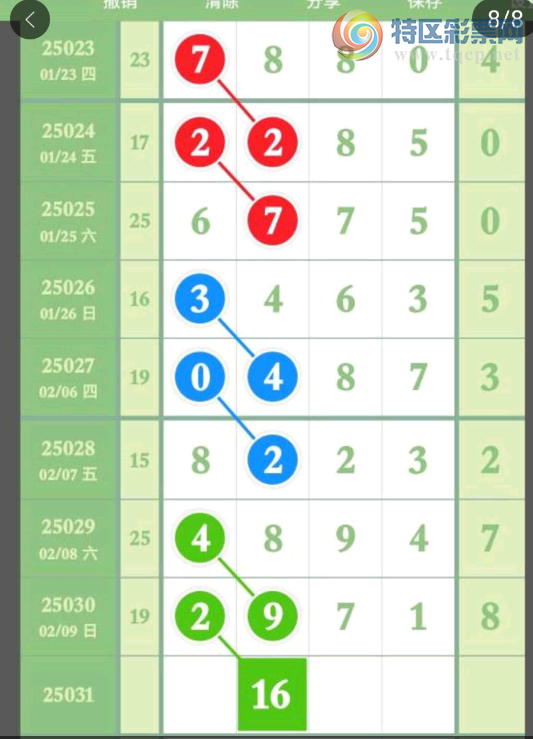 [������] 25031�ڣ�16�ж�����ͼ�桿535 / ����:�ܹ����� / ����ID:1002748