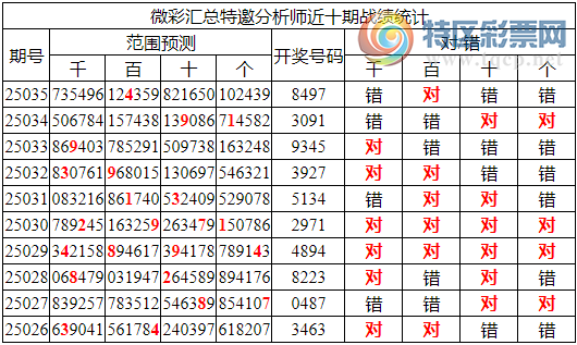 [������] 25036�ڣ������о��ֲ����۱�������ͳ����ˮ��7������8497297 / ����:�ͷ�-С�� / ����ID:1005298