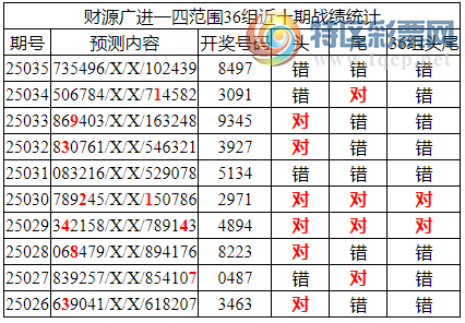 [������] 25036�ڣ������о��ֲ����۱�������ͳ����ˮ��7������8497954 / ����:�ͷ�-С�� / ����ID:1005298