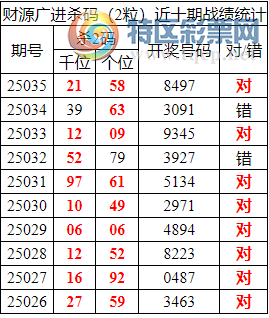 [������] 25036�ڣ������о��ֲ����۱�������ͳ����ˮ��7������849752 / ����:�ͷ�-С�� / ����ID:1005298