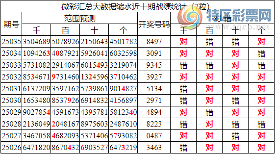 [������] 25036�ڣ������о��ֲ����۱�������ͳ����ˮ��7������8497887 / ����:�ͷ�-С�� / ����ID:1005298