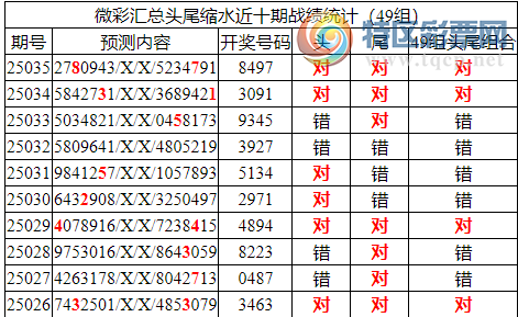 [������] 25036�ڣ������о��ֲ����۱�������ͳ����ˮ��7������8497327 / ����:�ͷ�-С�� / ����ID:1005298