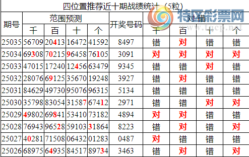 [������] 25036�ڣ������о��ֲ����۱�������ͳ����ˮ��7������8497561 / ����:�ͷ�-С�� / ����ID:1005298