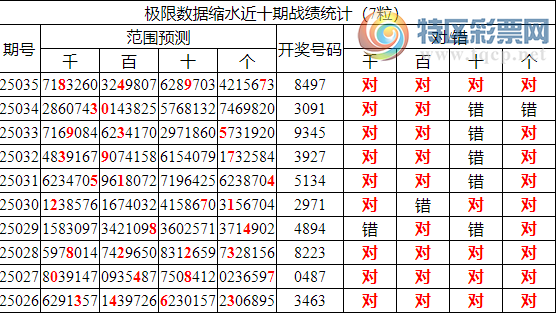 [������] 25036�ڣ������о��ֲ����۱�������ͳ����ˮ��7������8497240 / ����:�ͷ�-С�� / ����ID:1005298