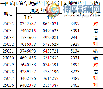 [������] 25036�ڣ������о��ֲ����۱�������ͳ����ˮ��7������8497972 / ����:�ͷ�-С�� / ����ID:1005298