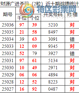 [������] 25037�ڣ������о��ֲ����۱�������ͳ����ˮ��7������5210��2���У�862 / ����:�ͷ�-С�� / ����ID:1005828