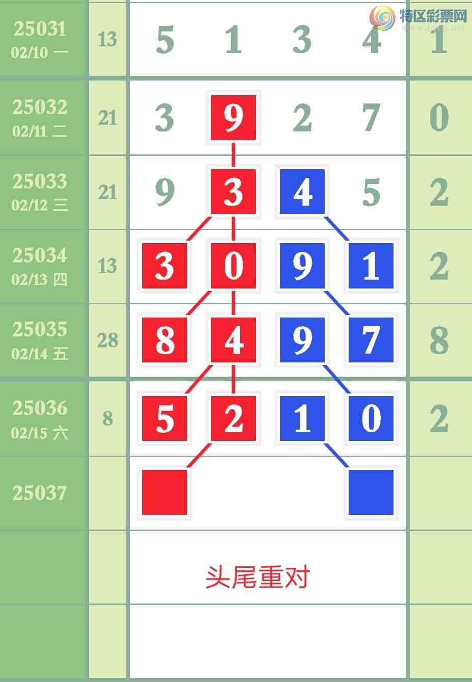 [������] 25037�ڣ���ͷ�ֱѡ���ԡ�ͼ�桿781 / ����:Ҷ�Ӵ�ý / ����ID:1005938