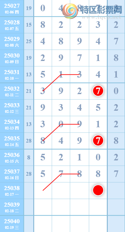 [������] 25038�ڣ��ο�ͼ��132 / ����:�������ֵ���Ϸ / ����ID:1006203